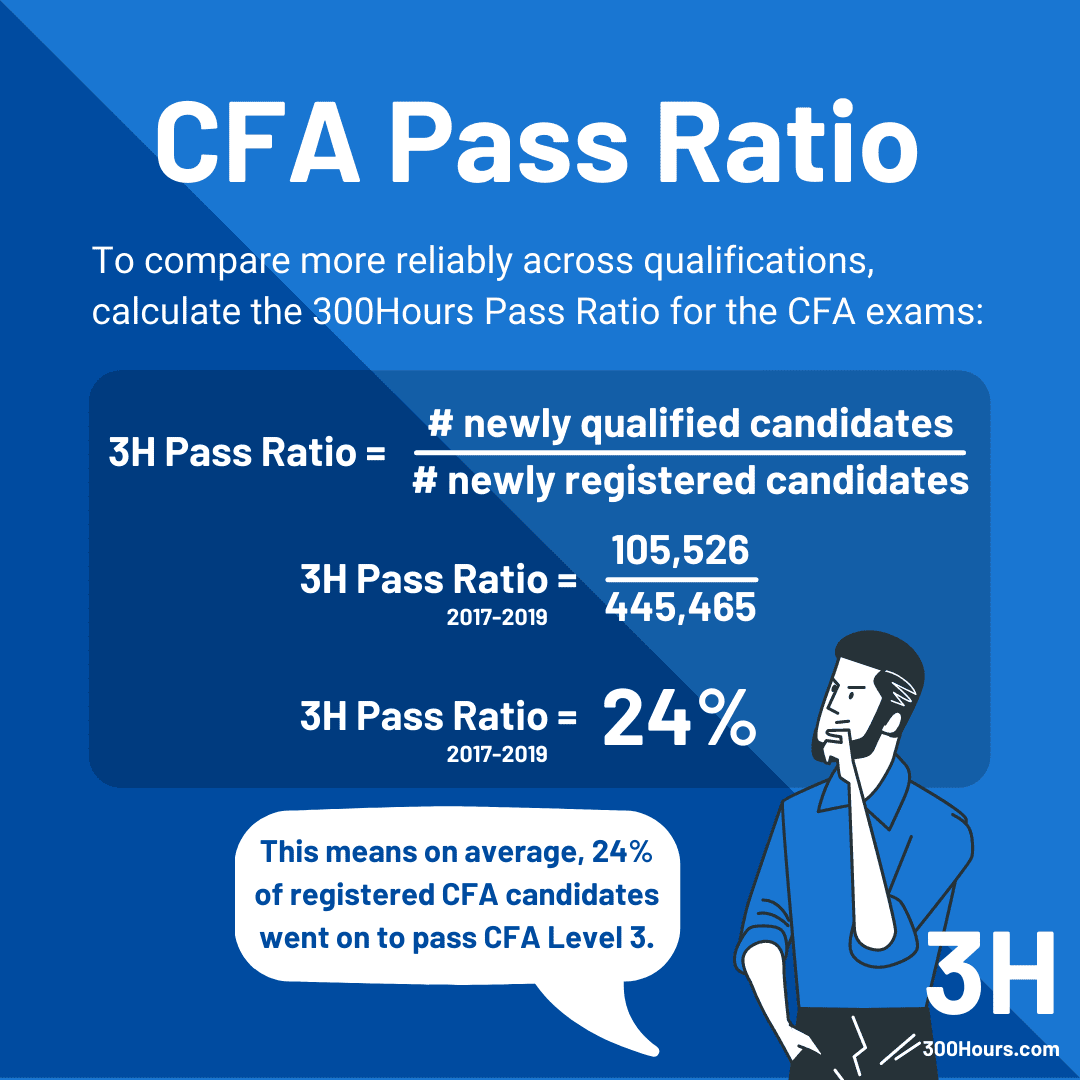 CFA Vs CPA Which Is Best For You 300Hours