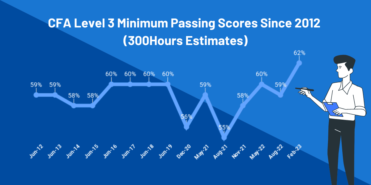 What S A Safe Cfa Mock Exam Target Score To Aim For Hours