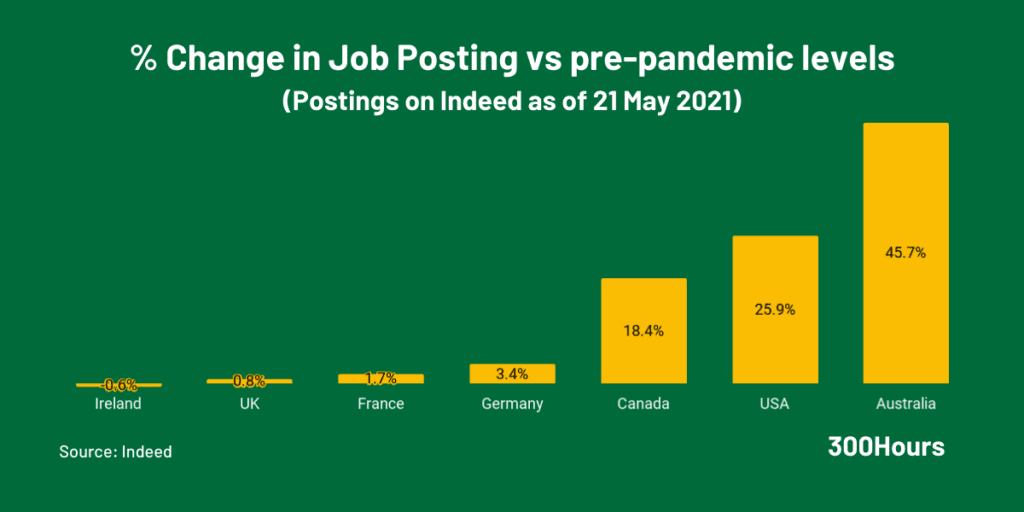 8 Effective Tips For Job Hunting During The Covid Pandemic 3 8 Effective Tips For Job Hunting During the Pandemic 2