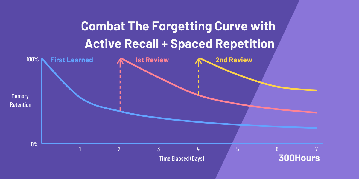 how-to-improve-memory-for-studying-cfa-exam-edition-300hours