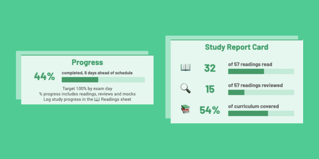 What Is The Best CFA Level 2 Study Order? [2024] - 300Hours