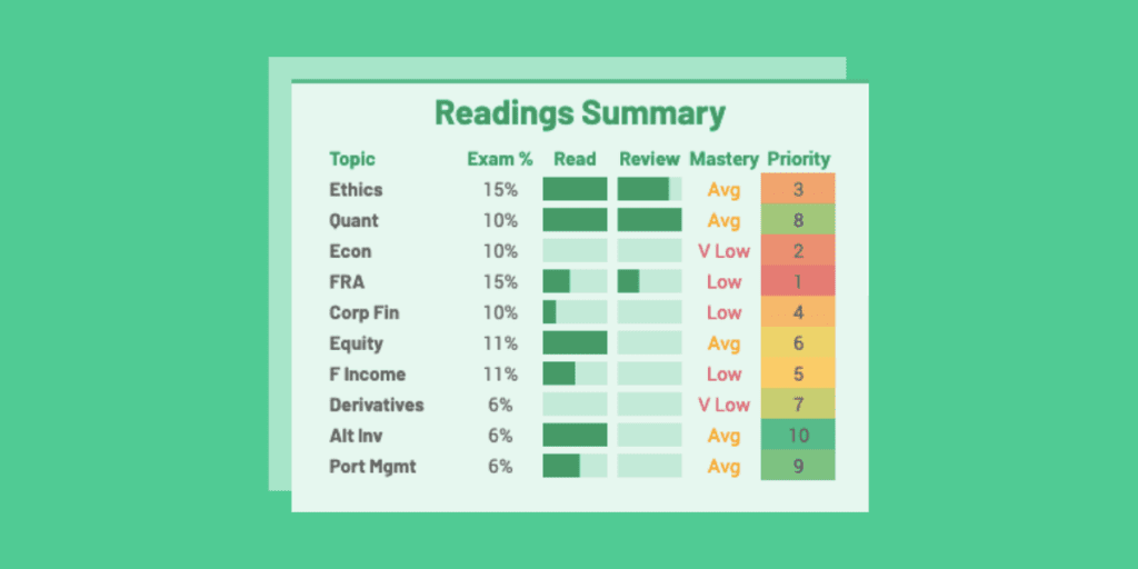 Customize Your Free CFA Study Planner 300Hours