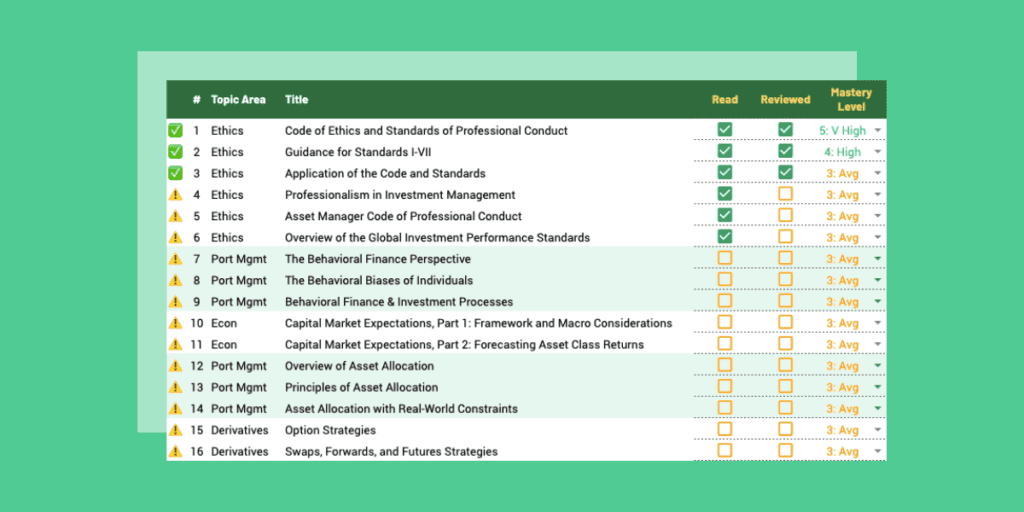 CFA Study Plan: Readings List