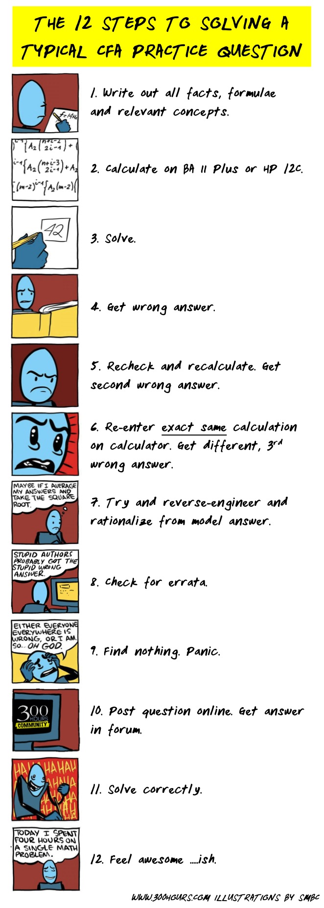 Comic: The 12 Steps To Answering A Cfa Practice Question 2 12StepstoSolvingCFAQuestion