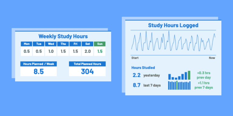 Free CFA Study Planner: Track Progress & Predict Exam Score