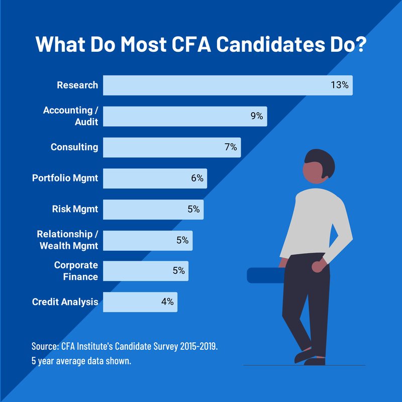 Job salary highest