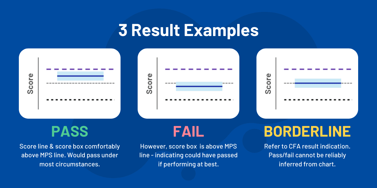 CFA Exam Results Charts: 3 Case Studies