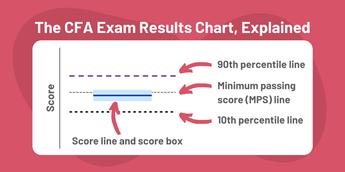 How to Interpret CFA Results