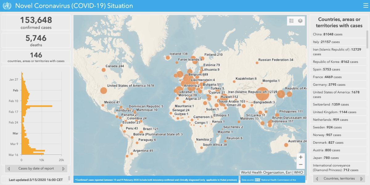 The latest on COVID-19 from WHO