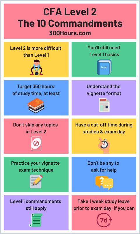 Infographic describing CFA Level 2 tips, advice & strategy for preparation