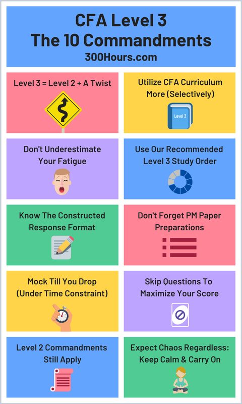 CFA Level 3 Tips: Top 10 Advice From Previous Candidates - 300Hours