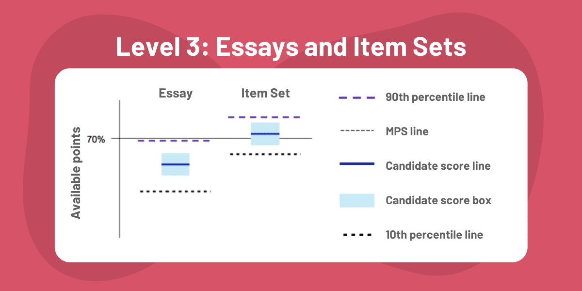 CFA Exam Results How To Interpret CFA Results Charts 40 OFF