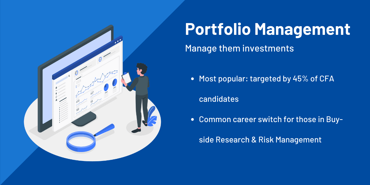CFA portfolio management