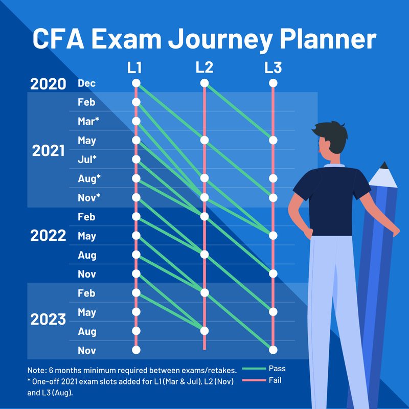 2021 CFA Exam Changes 10 Lesser Known Updates You Should Know 300Hours