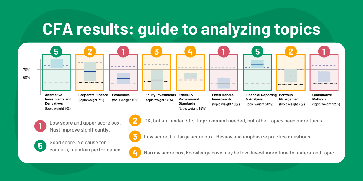 how to interpret cfa results charts