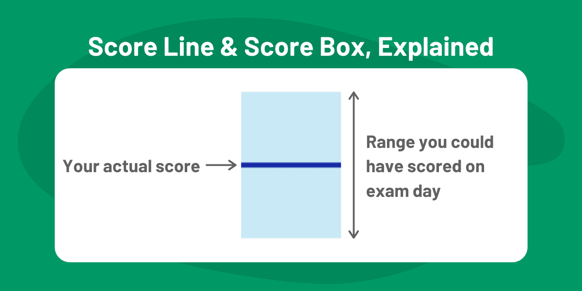 CFA Exam Results Charts: Score Line and Score Box