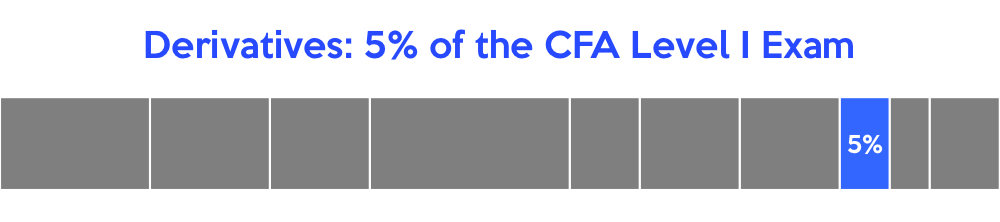 Kaplan Cfa Cheat Sheet