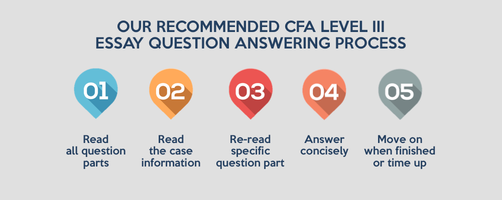 cfa 3 essay questions