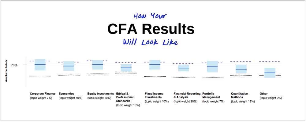 Valid CFA-001 Test Materials