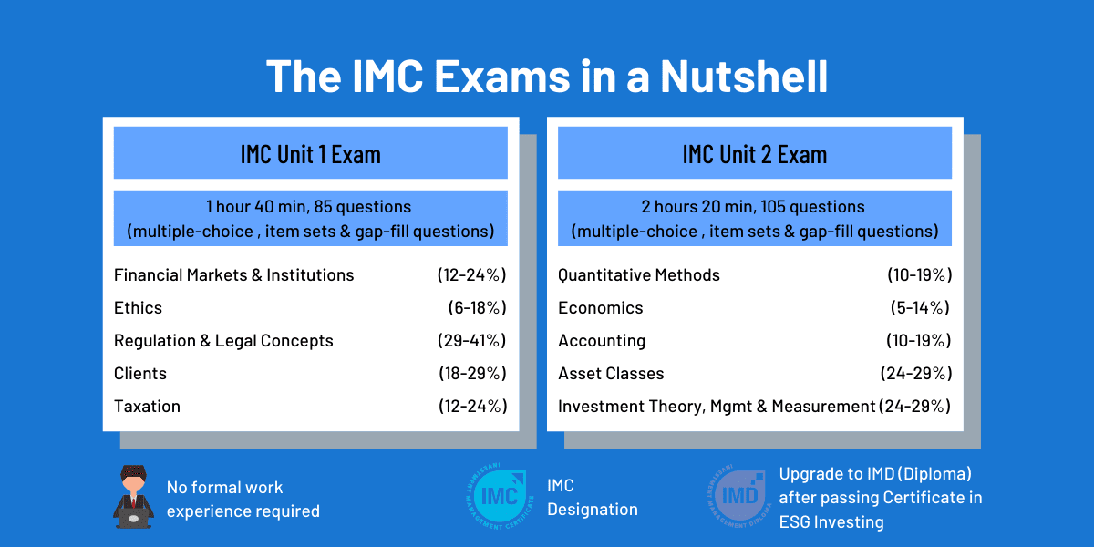 Investment Management Certificate (IMC) In a Nutshell