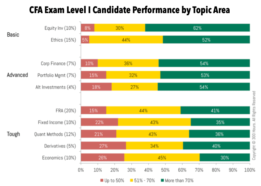 Топик: Examination Topics