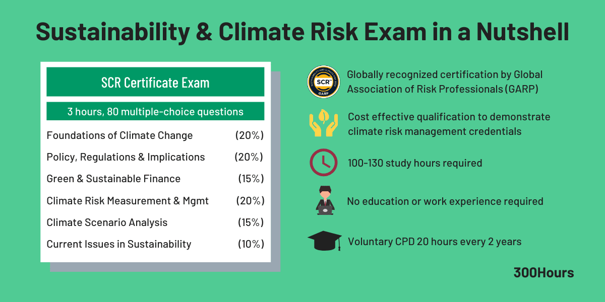 GARP s Sustainability and Climate Risk (SCR) Certificate: A Beginner s