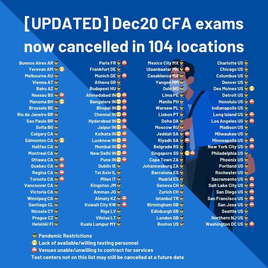 Dec 2020 CFA Exams Cancelled in Multiple Locations - Full Location List