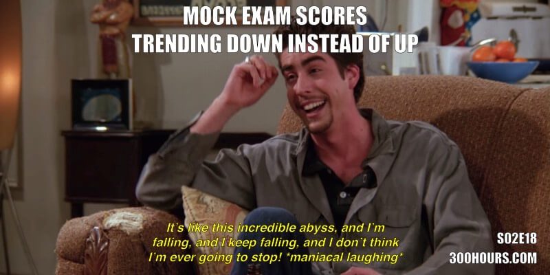 CFA Friends Memes: Low mock exam scores 