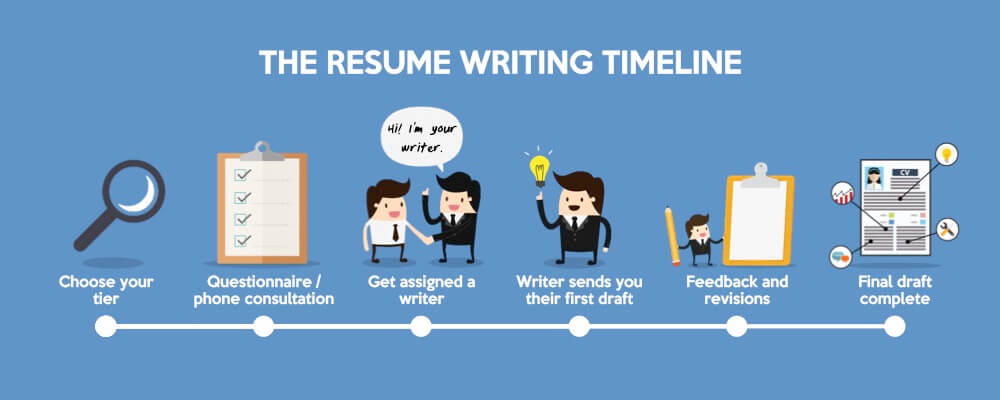 How To Make Your resume Look Like A Million Bucks