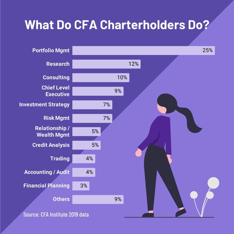 Salary After Cfa Level 2