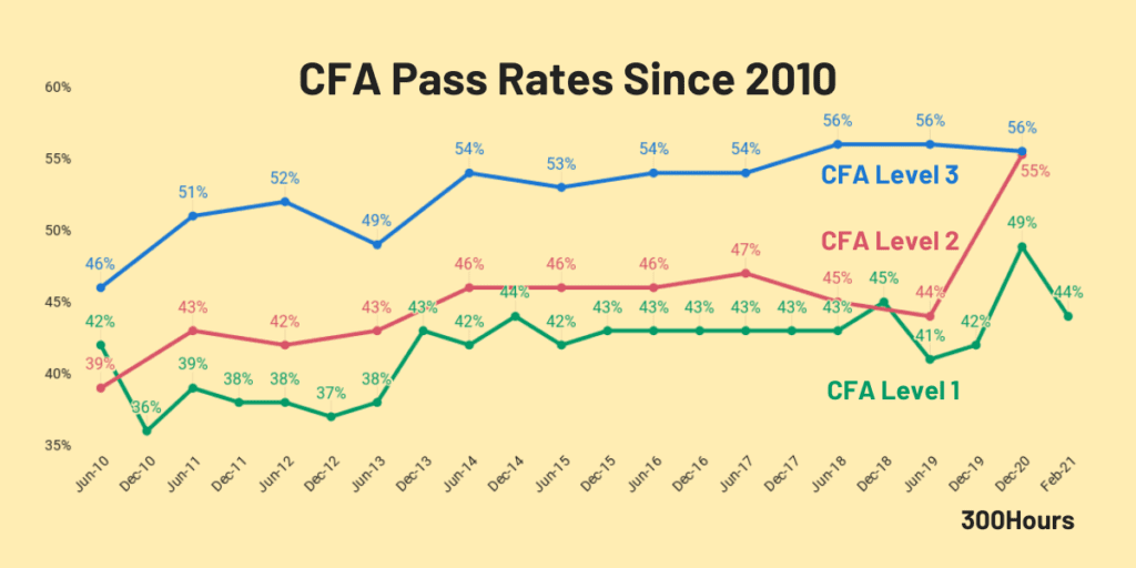 what-is-cfa-exam-a-useful-beginner-s-guide-300hours