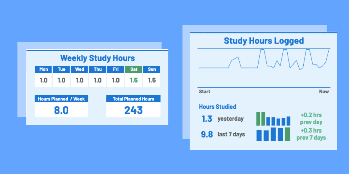 Get Your Free, Customized CAIA Study Planner Now 300Hours