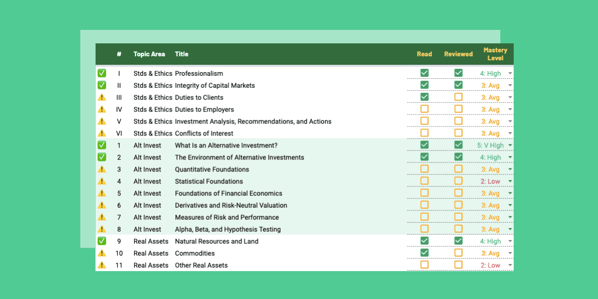 Get Your Free, Customized CAIA Study Planner Now 300Hours