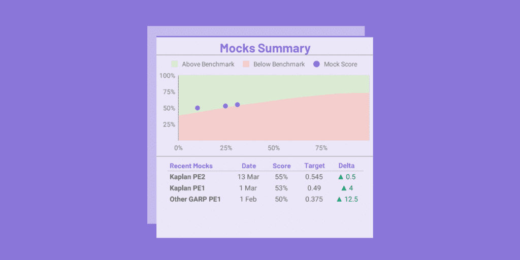 study planner perform feature 2