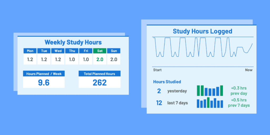 Free FRM Study Plan: Create Yours Now 3