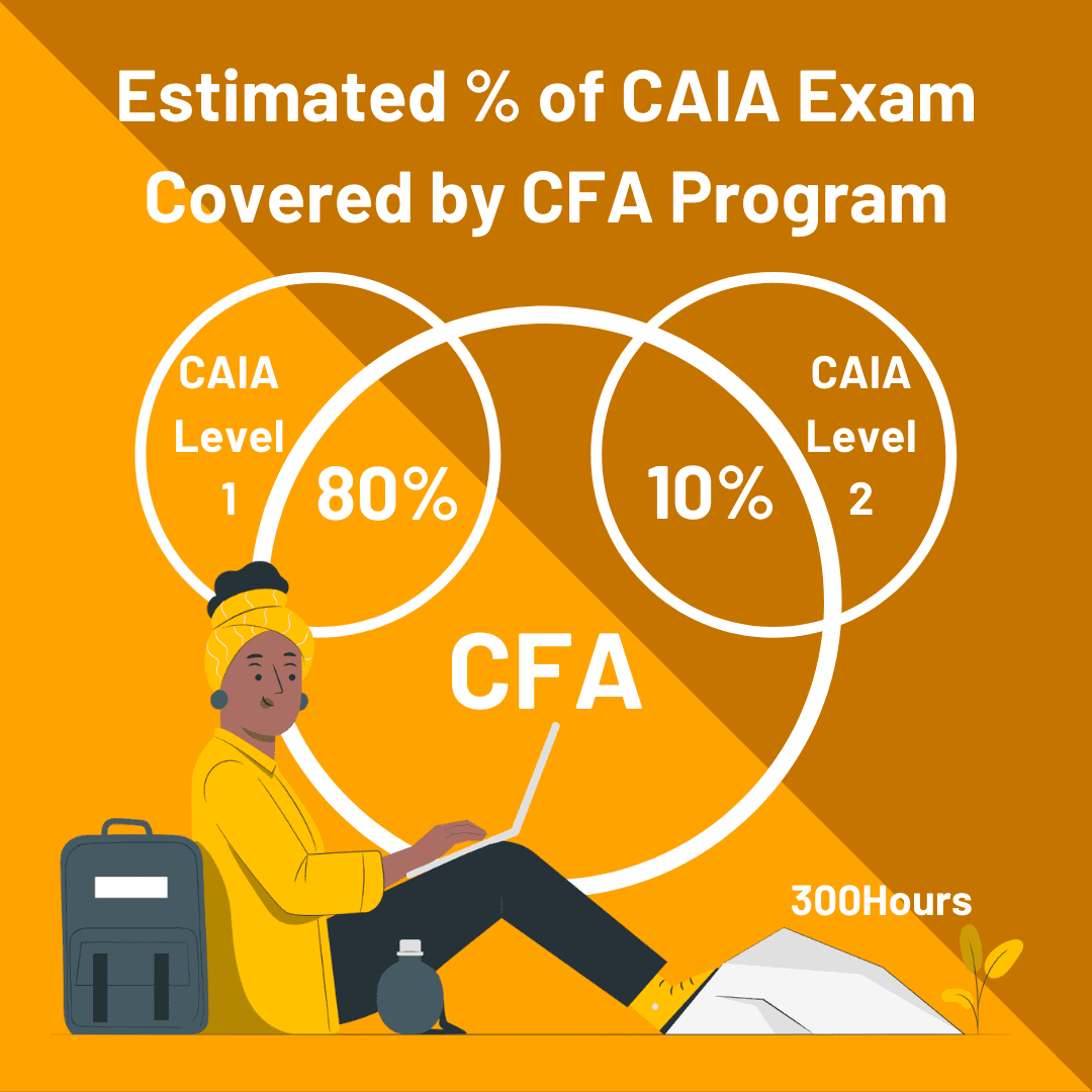 cfa-vs-caia-which-is-superior-or-do-both-300hours