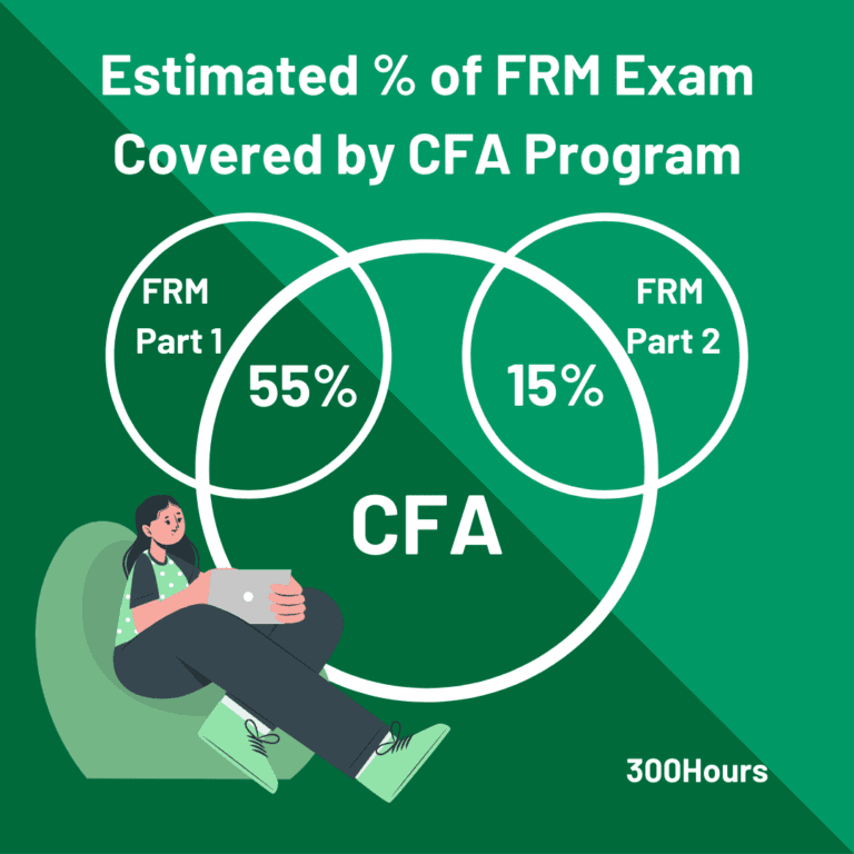CFA Vs FRM Which Is Better For Me 300Hours
