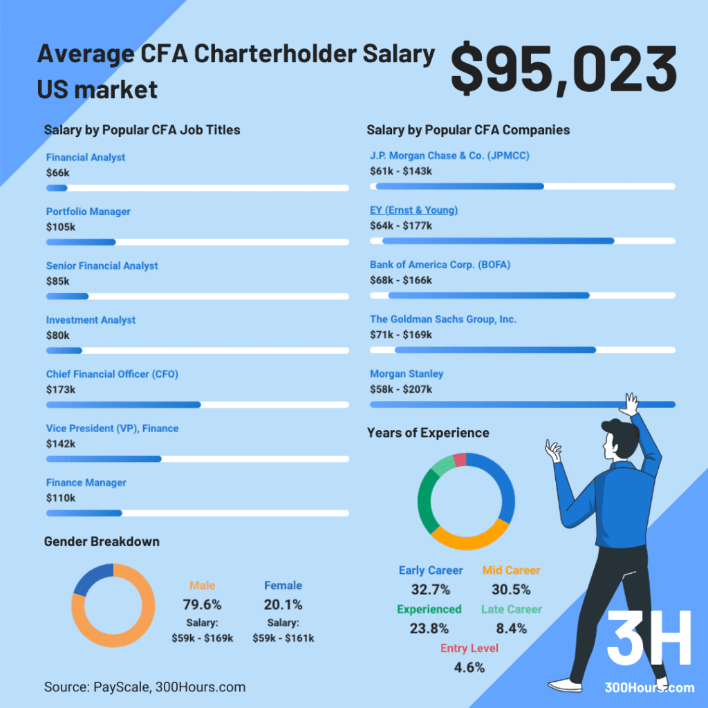 CFA Vs CPA Which Is Best For You 300Hours