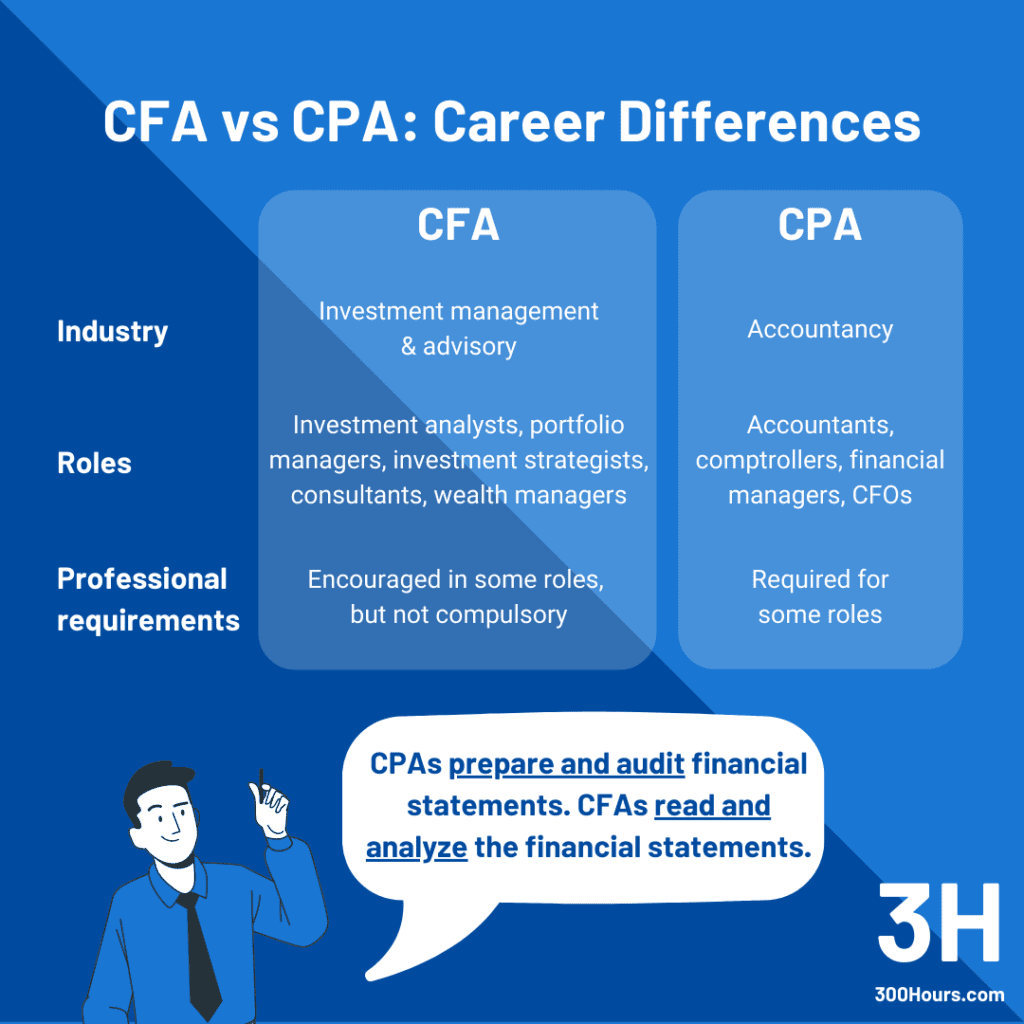 phd in accounting vs cpa