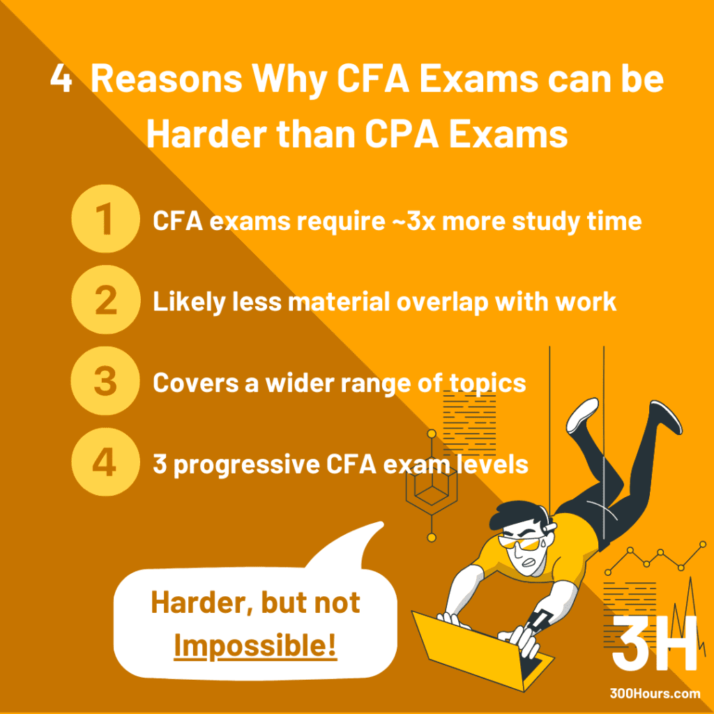 CFA Vs CPA Which Is Best For You 300Hours