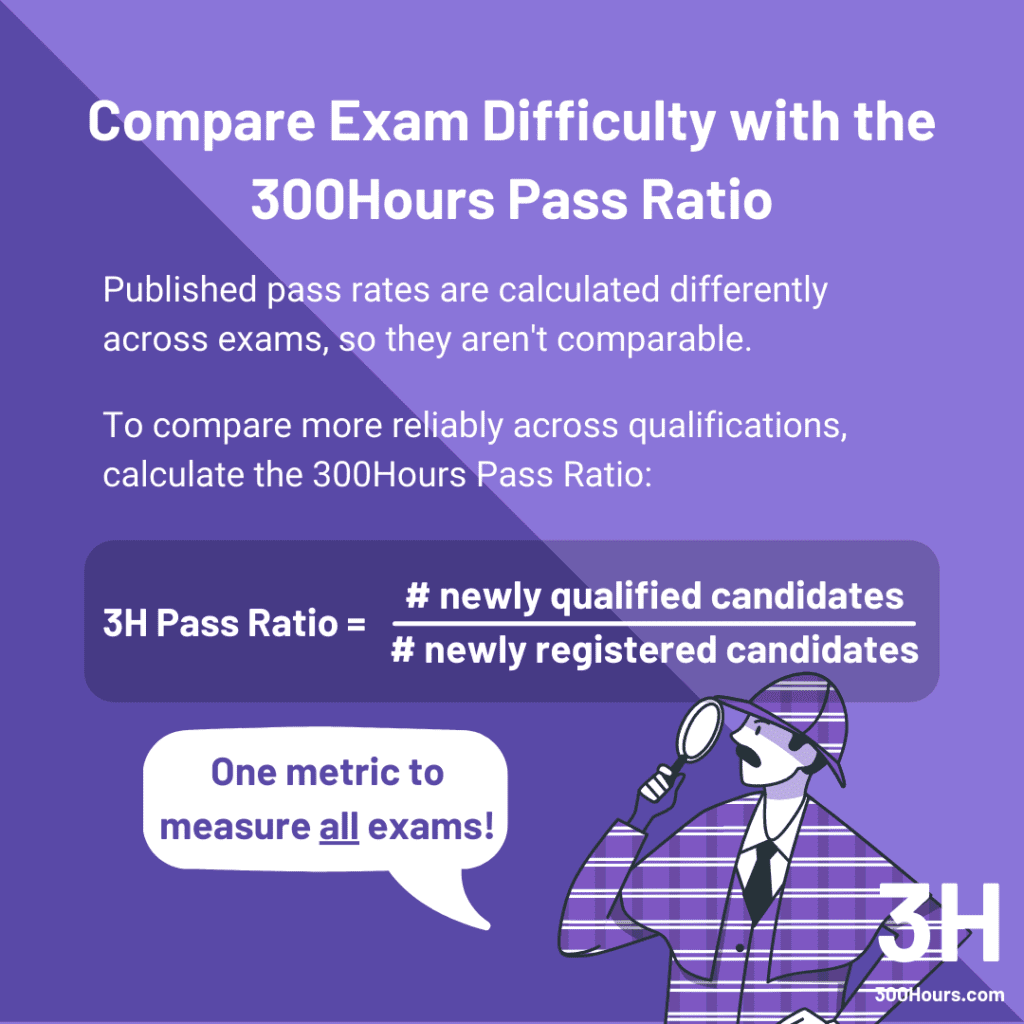 CFA Vs CPA Which Is Best For You 300Hours