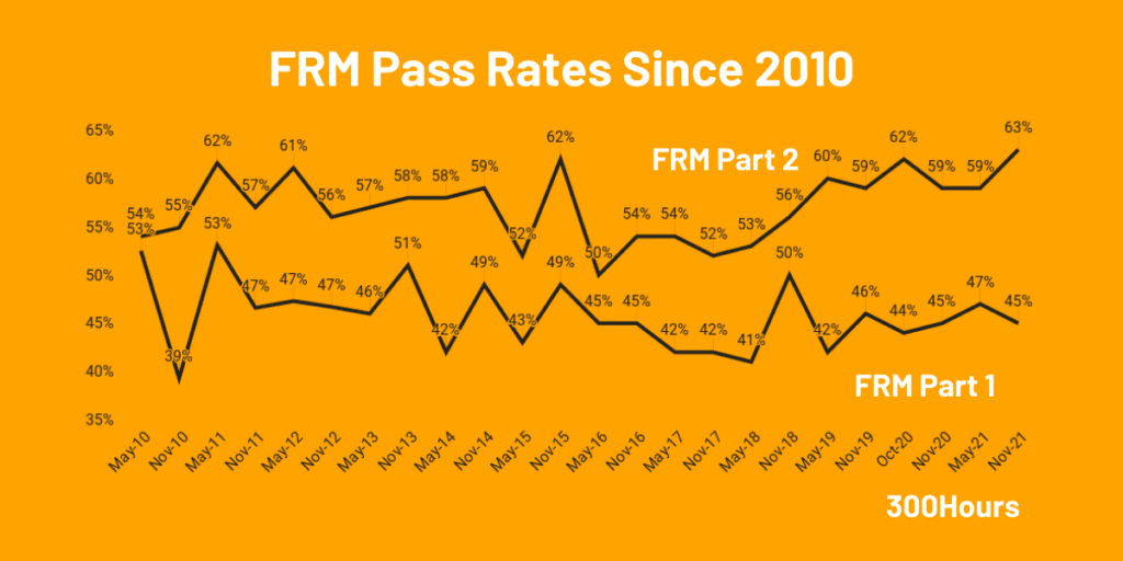 FRM Exam: Our Financial Risk Manager Certification Guide - Sns-Brigh10