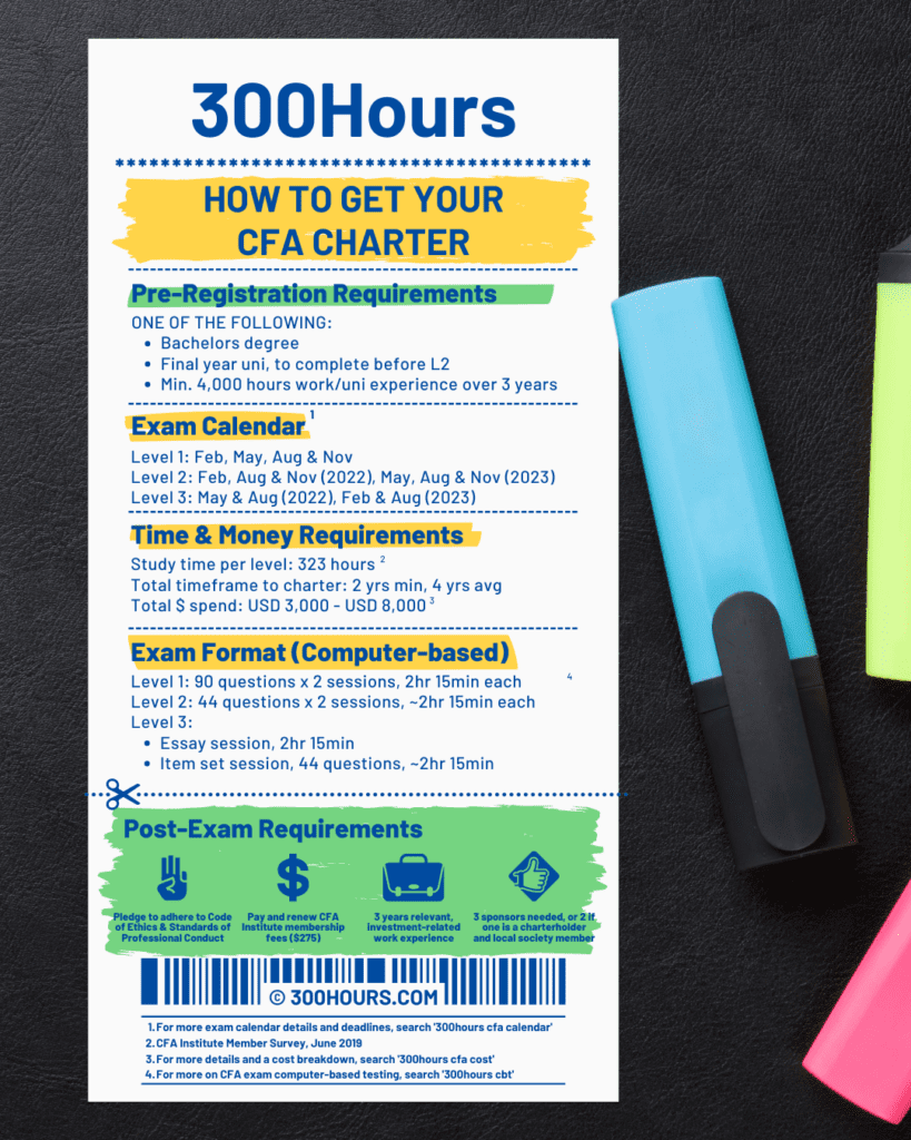CFA Requirements How To Become A CFA Charterholder 300Hours