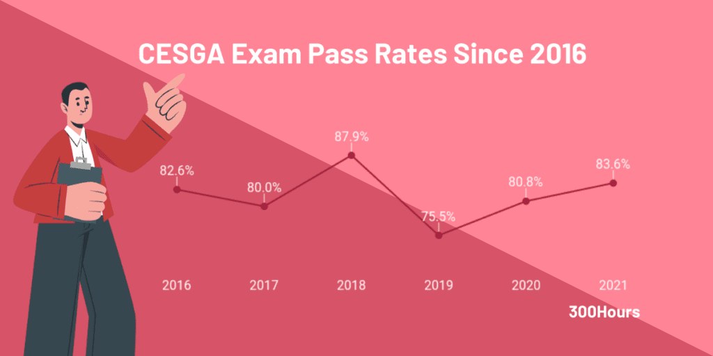 cesga pass rates since 2016