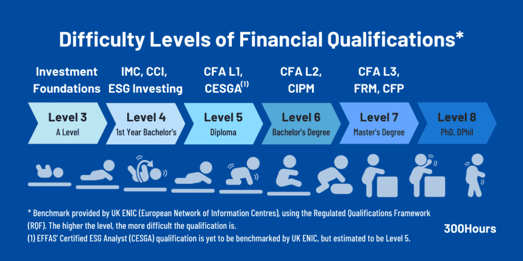 CFA Passing Score: Here's The Latest MPS Estimates - 300Hours