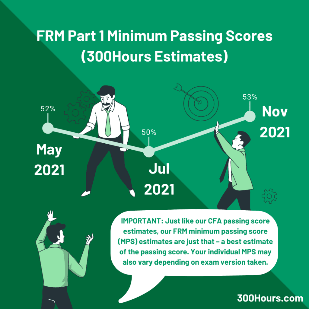 FRM Minimum Passing Score: Our Best Estimates So Far 6