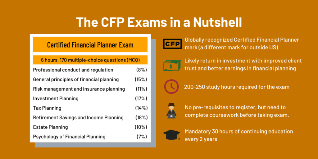 cfp exam details summary