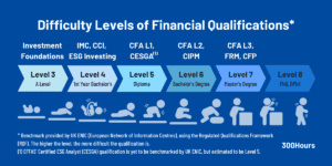 CFA Vs CFP: Which Is Better For Me? - 300Hours