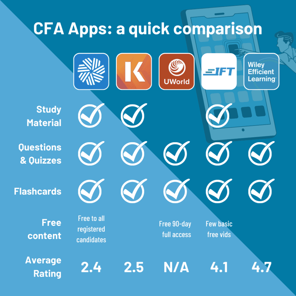 cfa apps comparison