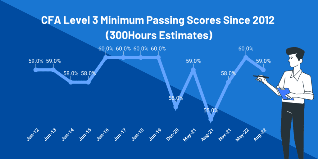 What's A Safe CFA Mock Exam Target Score To Aim For? 300Hours